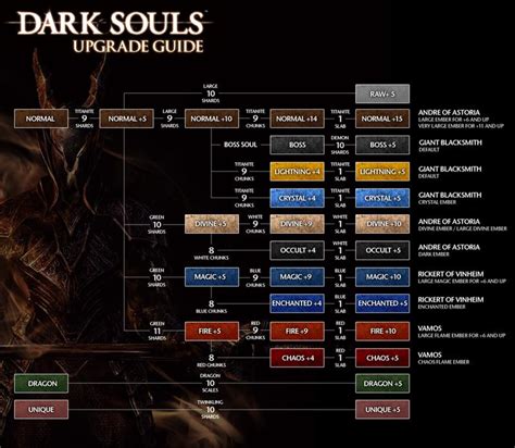 Weapon Modification | Dark Souls Wiki | Fandom