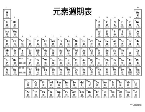 Yuánsù zhouqí biao - Chinese Periodic Table of the Elements