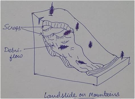 What are landslides and how do they occur? What are the causes of more ...