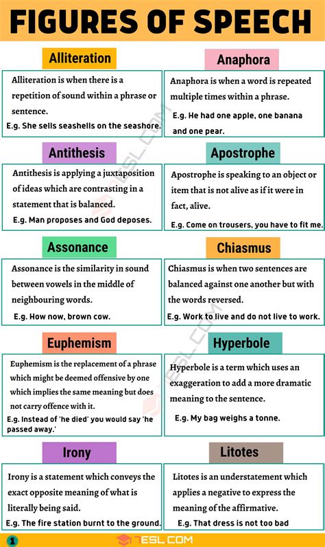 25 Important Figures of Speech with Easy Examples • 7ESL