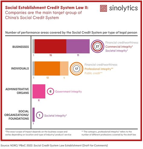 Social Credit System not only affects companies • China.Table