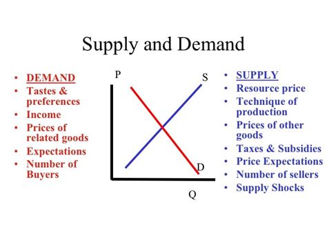 9 Examples Of Supply And Demand | Example NG