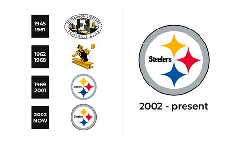 Pittsburgh Steelers Logo and sign, new logo meaning and history, PNG, SVG