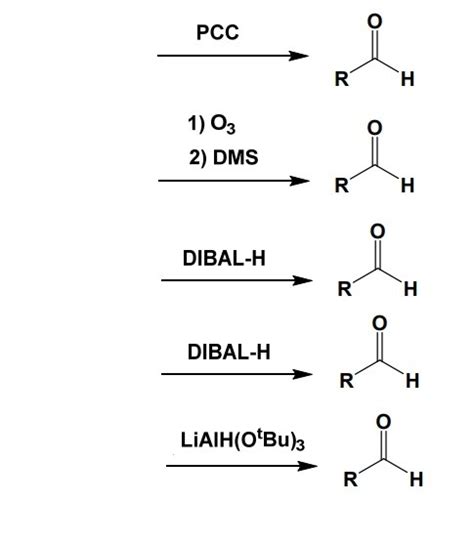 FORWARD - Synthesis of Aldehydes (Products2) Diagram | Quizlet