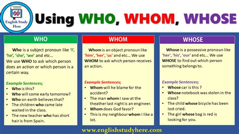 Using WHO, WHOM, WHOSE - English Study Here