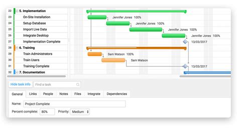 Describe project planning tools - eemouse