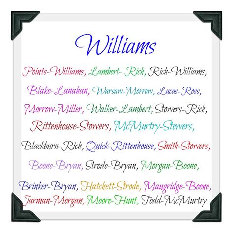 Dawning Genealogy: Surname Saturday # 1 ~ My Williams's & their Allied ...