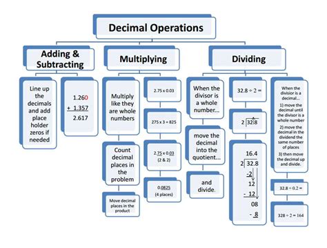 Decimal Operations - Mrs. Kopari 5th Grade Los Paseos Elementary