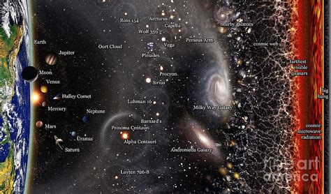 Observable Universe Map english annotations Digital Art by Ha Pham