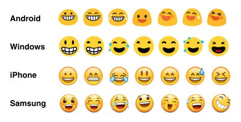 Using Emojis in Email Marketing | GlockApps