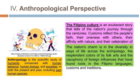 GEC 1 Understanding the Self (Module 2: Sociological and ...