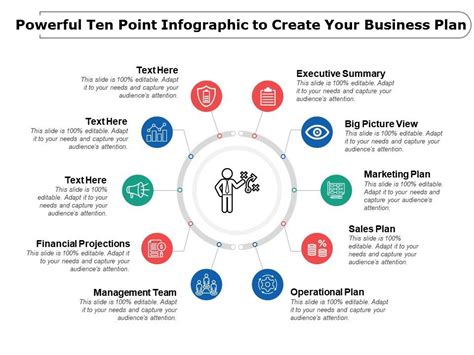 Powerful Ten Point Infographic To Create Your Business Plan | PowerPoint Presentation Designs ...