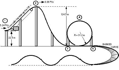 Roller Coaster Design