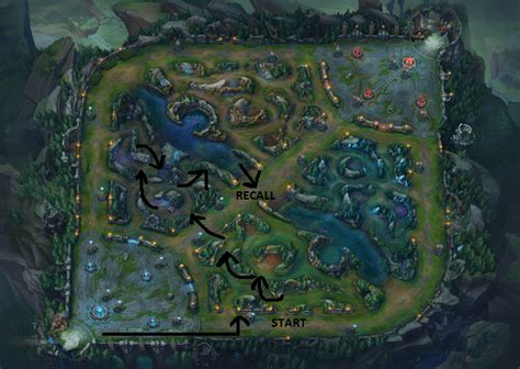 A Beginner’s Guide to Becoming an Efficient Jungler in LoL