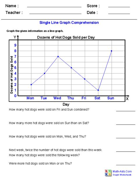 Broken Line Graph Png