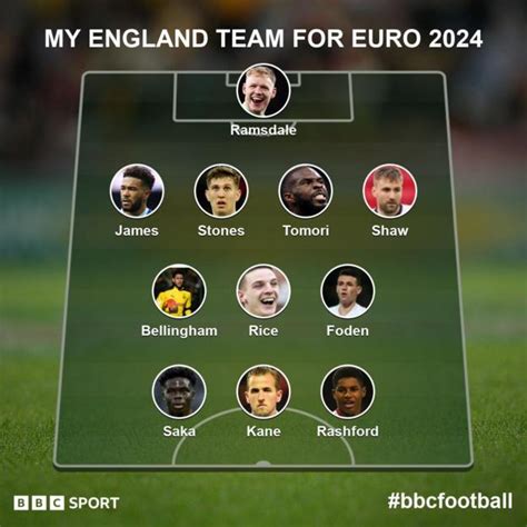 Euro 2024: Who do you think will play for England next summer? - BBC Sport