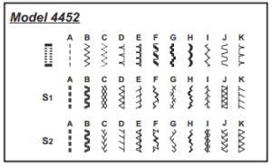 Singer 4452 vs 4423 - Which one should I buy? [Review and Compare] ️ (2024) - Sew The Best