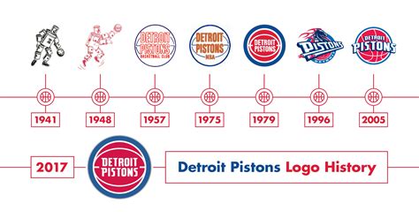 The New 2017 Detroit Pistons Logo is a Welcome Trip Down Memory Lane