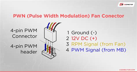 PWM vs. DC vs. Auto Fan Modes for System & Case Fans