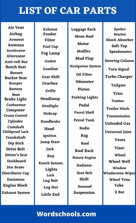 A To Z Car Parts List- Car Parts Vocabulary - Word schools