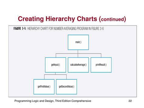 Create online hierarchy chart - neonseka