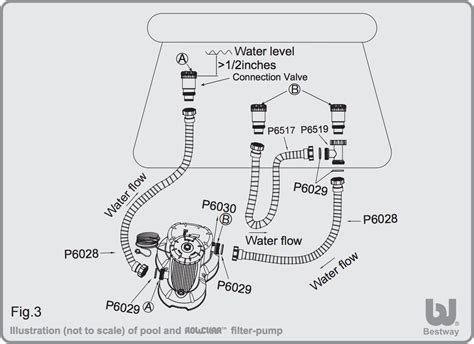 Bestway Flowclear Filter Pump Instructions