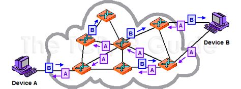 The TCP/IP Guide - Circuit Switching and Packet Switching Networks