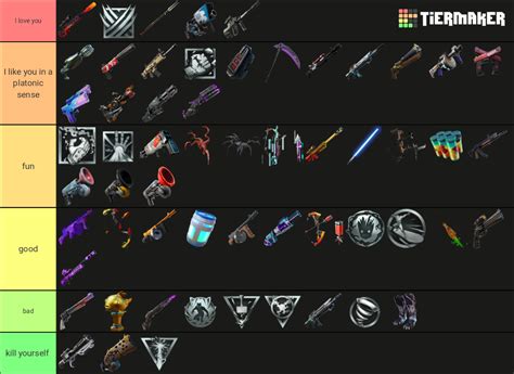 Fortnite - all Mythic and Exotic Weapons Tier List (Community Rankings ...