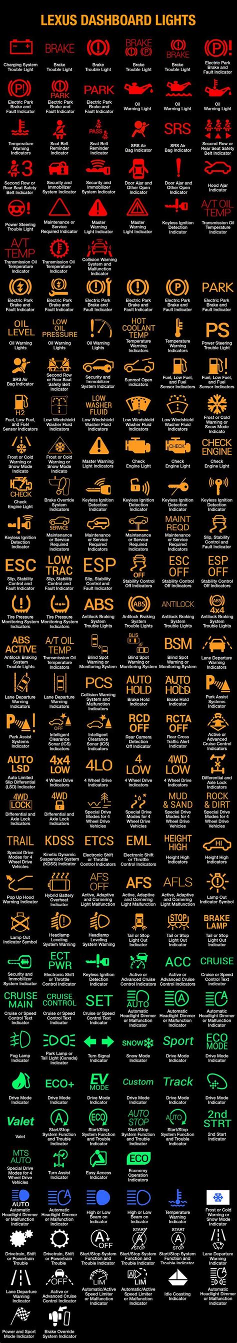 Lexus Dashboard Symbols and Meaning (FULL list, FREE Download) in 2022 ...