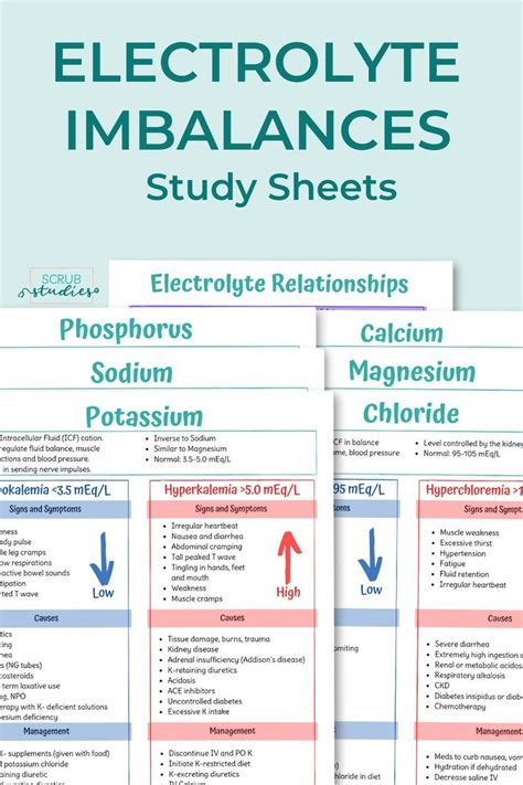 Electrolyte Imbalances Study Sheet | Electrolytes imbalance, Nursing study guide, Study notes