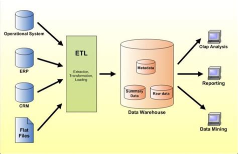 ¿Qué es un Data Warehouse? - Web y Empresas