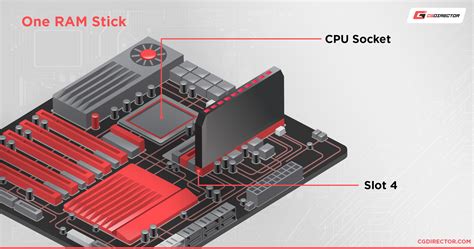 Which RAM Slots Should You Use?