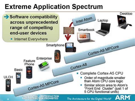 AMD Licenses ARM Technology - ARM TrustZone Technology Coming To APUs - Legit ReviewsAMD ...