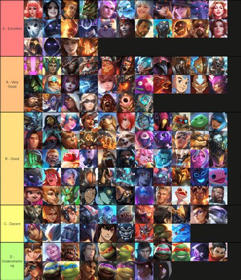 MY tier list of Smite skins from 2020 : r/Smite