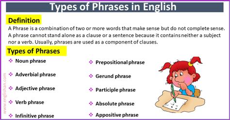 Types of Phrases and Examples in English • Englishan