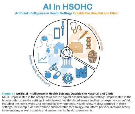 Advancing Artificial Intelligence in Health Settings Outside the Hospital and Clinic - National ...