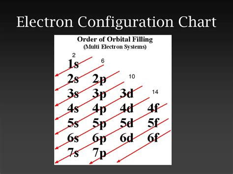 Electronic Configuration Definition Orbitals Facts Br - vrogue.co