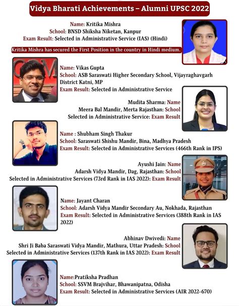 Vidya Bharati Alumni - UPSC Exam Result 2022 | Vidya Bharti Akhil Bhartiya Shiksha Sansthan