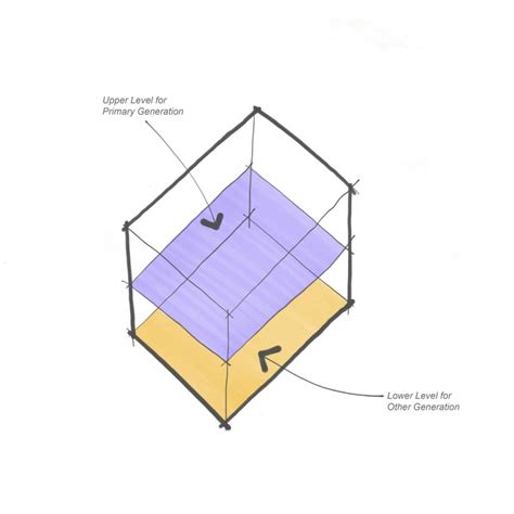 Multigenerational Home Design Considerations | Modal Design