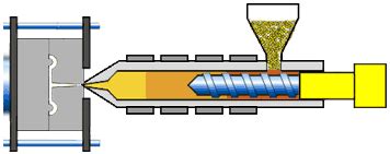 The Injection Moulding Process - Cycle explained, with Video