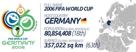 World Cup 2006 stadiums (Germany) – StadiumDB.com