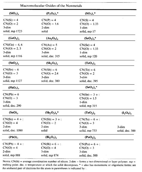 Physical State and Structures of Oxides