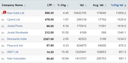 Sensex, Nifty, Live Today, 2017-09-01 - The Economic Times