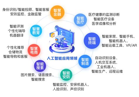 人工智能技术应用专业-大同数据科技职业学院