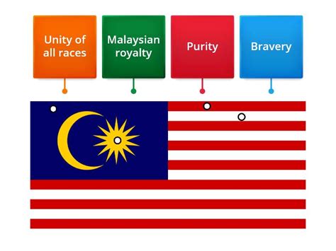 The Colours of Malaysia Flag - Labelled diagram