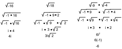 How to Find Square Root of a Real or Complex Number in Python? | by Codevarsity | Coding ...