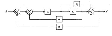 Block diagram reduction Techniques - Transfer Function