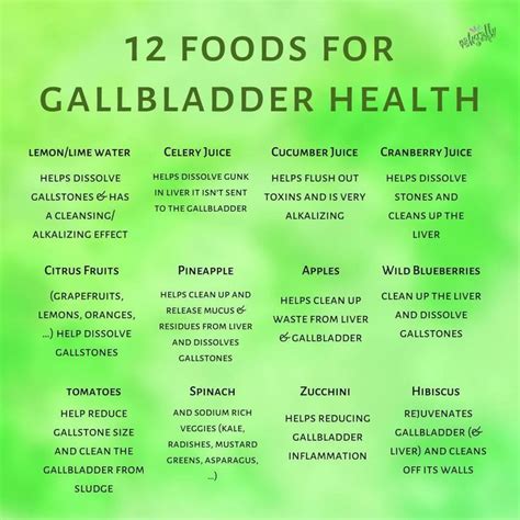 Printable Gallbladder Diet Food List