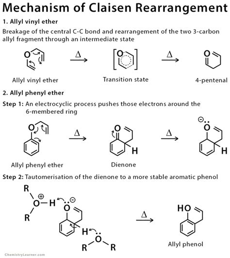 Claisen Rearrangement: Definition, Examples, and Mechanism