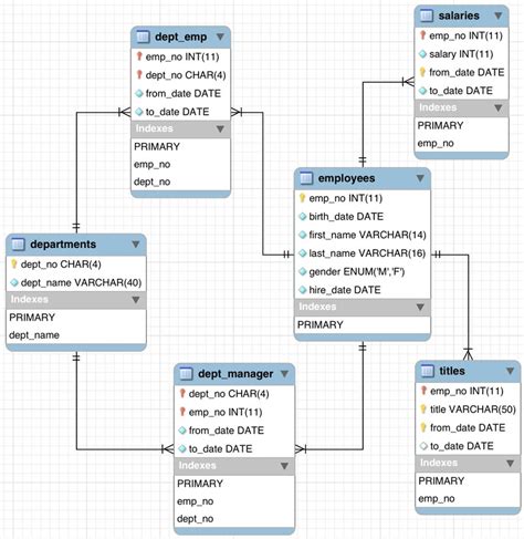 Migrating relational databases to Amazon DocumentDB (with MongoDB compatibility) | AWS Database Blog